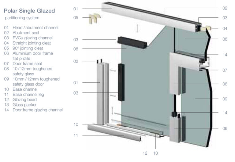 Specifications Glass Partitions